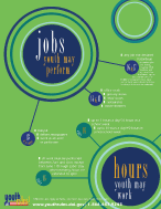 Jobs Youth May Perform